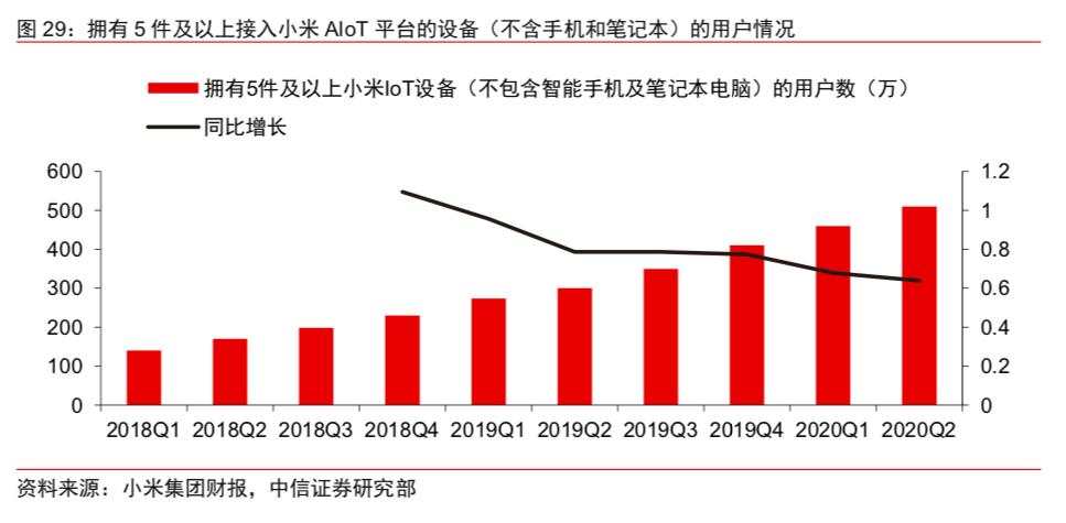 市值破8000亿！小米凭什么持续大涨？