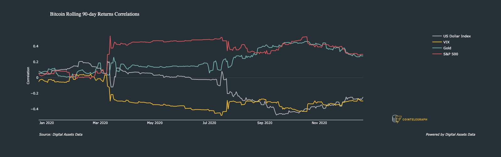 JPMorgan: Bitcoin is 'Overbought' But Will Put Pressure on Gold