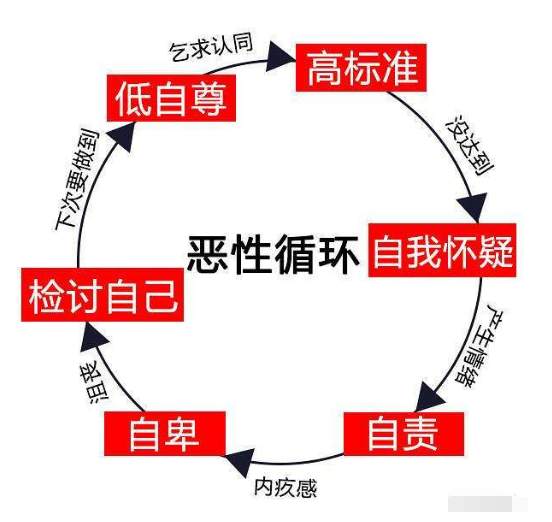 关于如何克服交易中复杂难名的心态，浅谈自己的实操经验