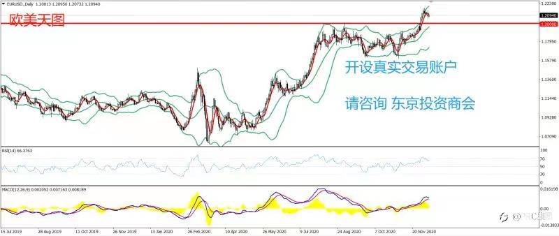 2020年12月10日 今日汇评