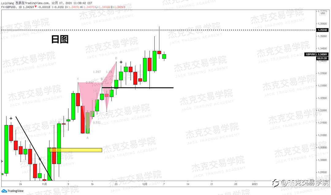 [12月7日策略]黄金/原油/英镑/欧元/美日/澳元/标普/BTC/BCH