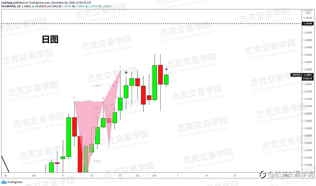 [12月3日策略]黄金/原油/英镑/欧元/美日/澳元/标普/BTC/BCH