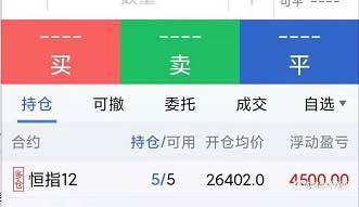 #恒指#
