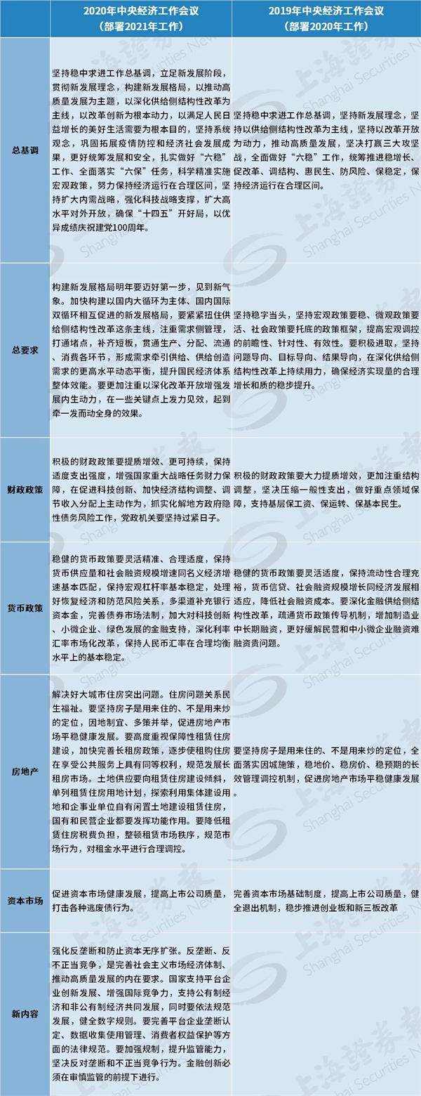 中央一周内两提“强化反垄断和防止资本无序扩张” 对资本市场有27个字要求