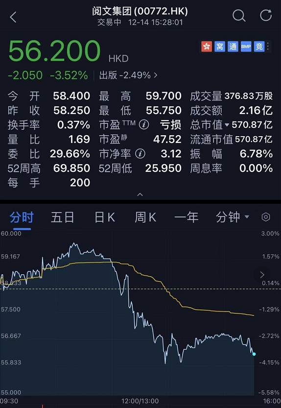 违反《反垄断法》，三巨头股价立马跳水