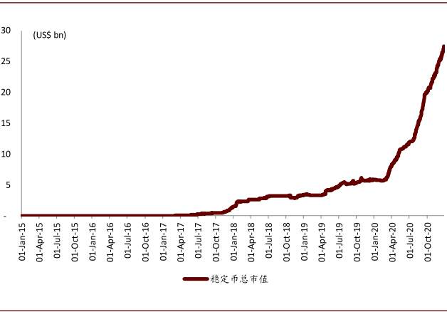 比特币疯涨之下，币圈过去一年发生了什么