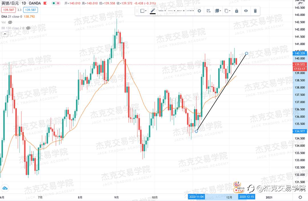 [12月7日策略]黄金/原油/英镑/欧元/美日/澳元/标普/BTC/BCH