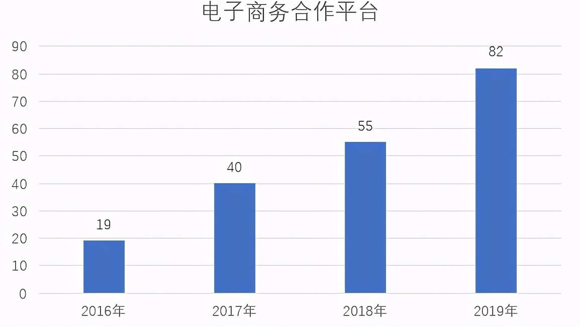 成为“洗衣液第一股”，蓝月亮的下一个风口在哪里？