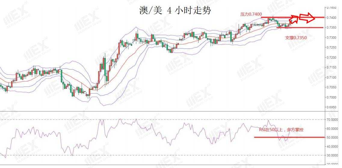 MEXGroup：每日快讯 | 风险情绪上升，利好商品货币