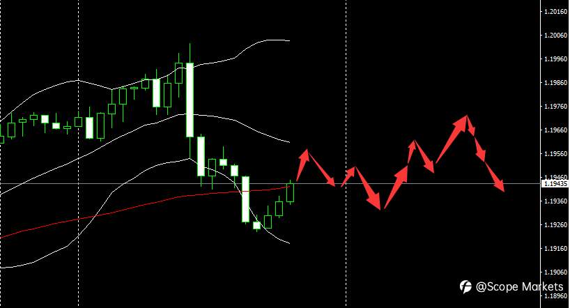 Scope Markets【市场早评】丨2020.12.01