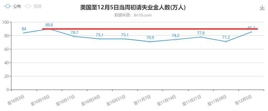 PPI会不会同超预期？你不会真觉得黄金能到1800吧？
