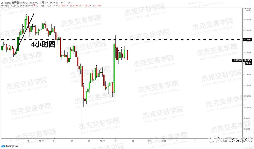 [12月29日策略]黄金/原油/英镑/欧元/美日/澳元/标普/BTC/ETH