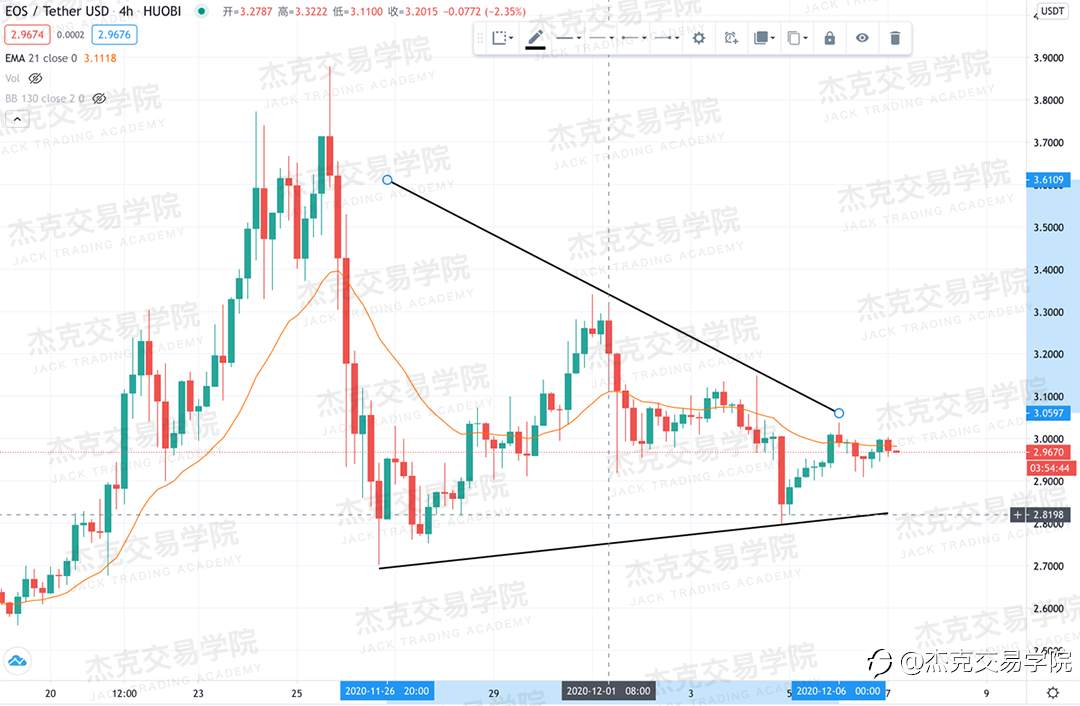 [12月7日策略]黄金/原油/英镑/欧元/美日/澳元/标普/BTC/BCH