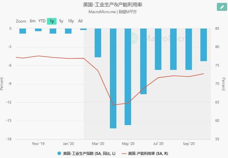 没有数据比非农更重要，黄金不突破等啥呢？