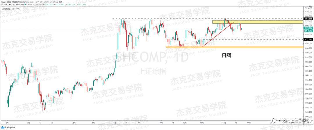 [12月23日策略]黄金/原油/英镑/欧元/美日/澳元/标普/BTC/ETH