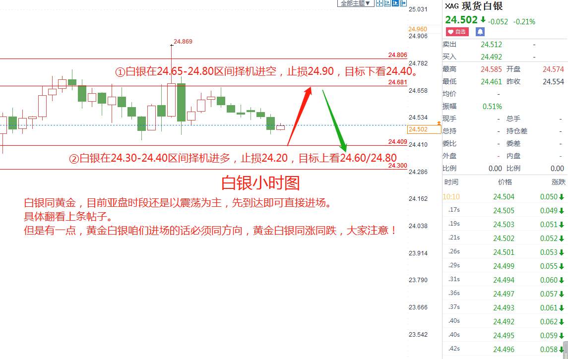 ⚡⚡⚡蓝图12/09白银XAGUSD亚盘建议参考：