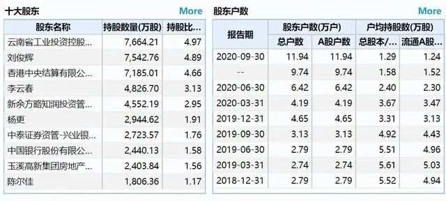 刚刚！沃森生物紧急改口：暂不卖了！开盘大跌18%！因要“贱卖”资产，遭机构、投资者怒怼