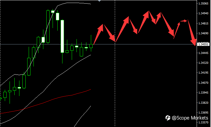 SCOPE MARKETS【市场早评】丨2020.12.04