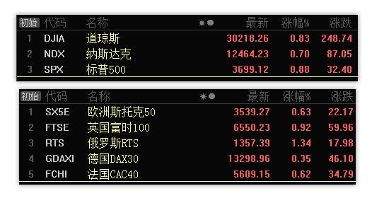 12.7早评：医药若继续下跌迎成机会，计算机已到支撑准备反弹