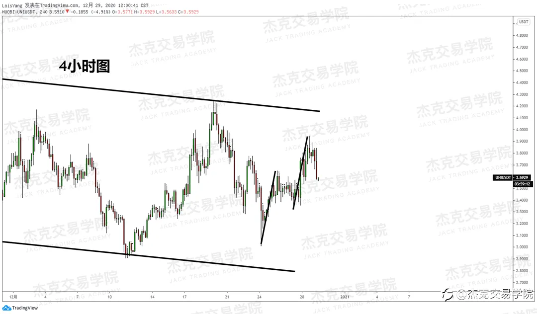 [12月29日策略]黄金/原油/英镑/欧元/美日/澳元/标普/BTC/ETH