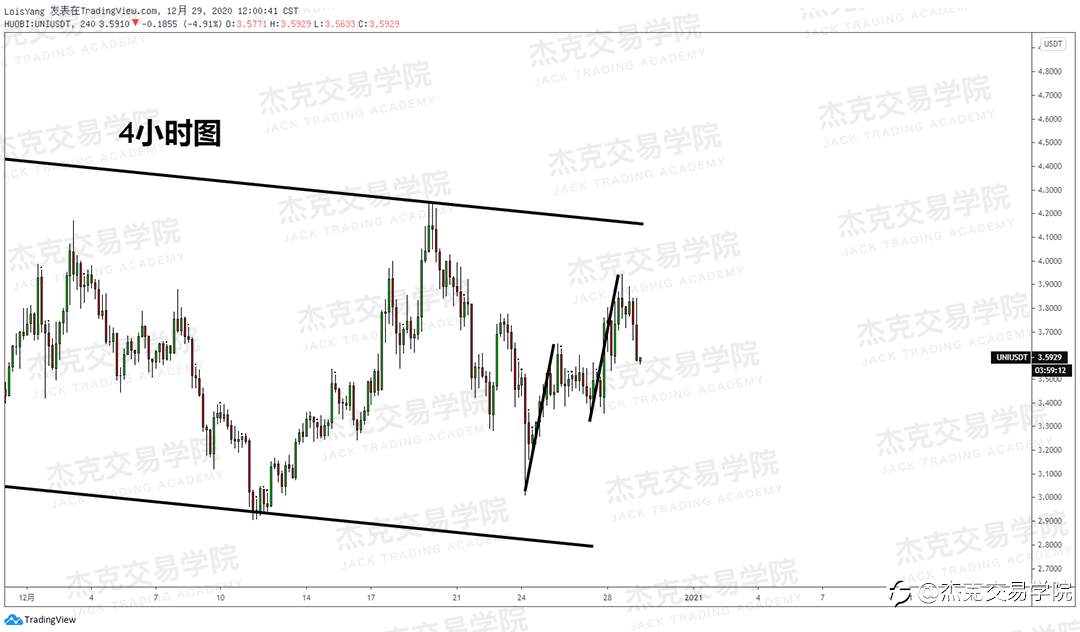 [12月29日策略]黄金/原油/英镑/欧元/美日/澳元/标普/BTC/ETH