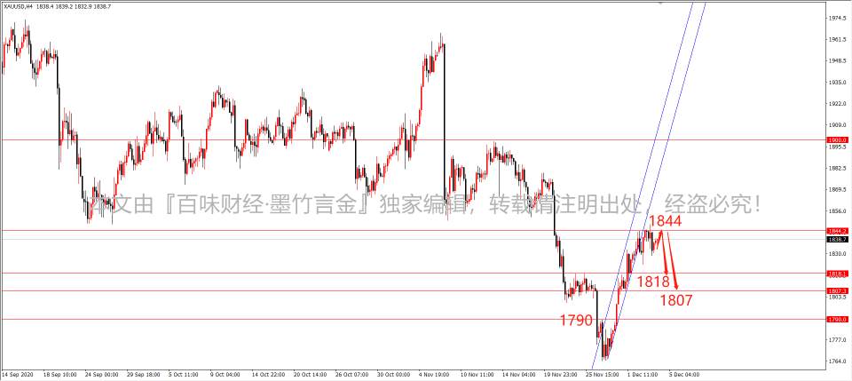 墨竹：黄金周期上涨即将瓦解，抛售仅在“一念之间”！