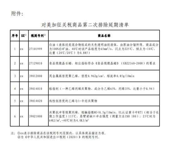 中美贸易最新重磅消息！中国公布对美加征关税商品第二次排除延期清单