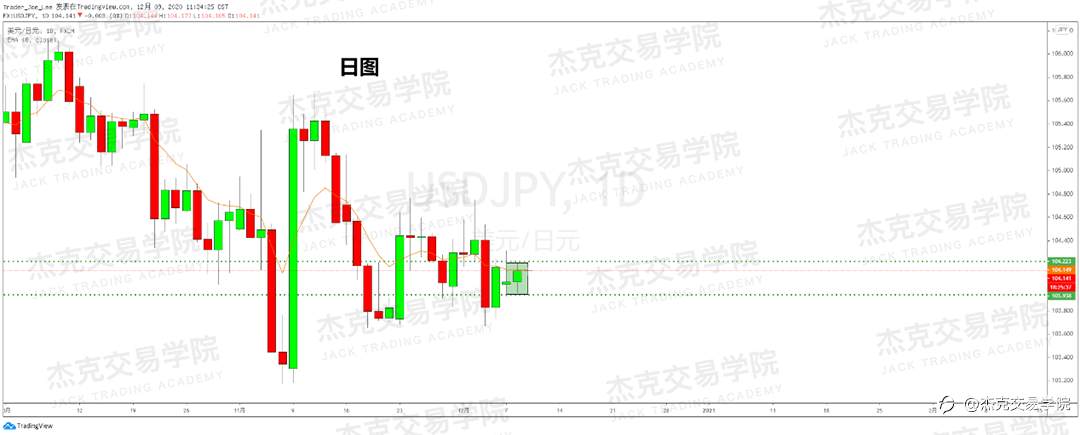 [12月9日策略]黄金/原油/英镑/欧元/美日/澳元/标普/BTC/BCH