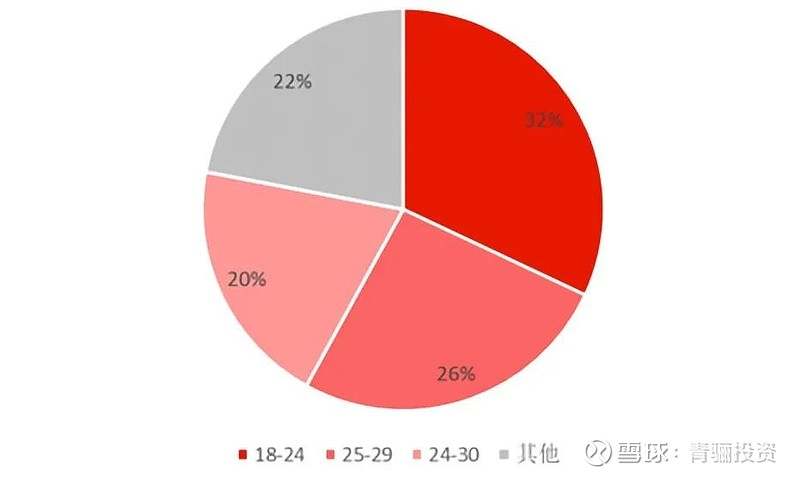 盲盒经济：潮玩最优细分赛道，未来几何?