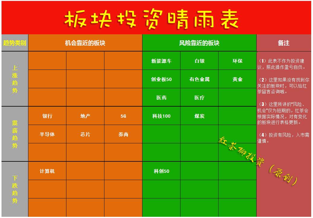 12.21收评：创业板4浪调整之际，将迎来两大方向的布局期