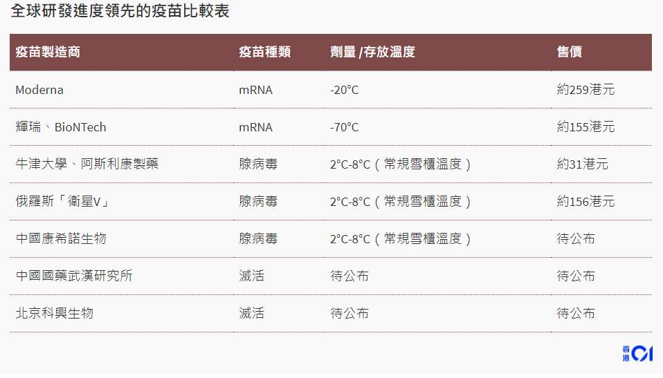 Lionheart万汇:疫苗接种计划正式开始 全球聚焦英国与俄罗斯