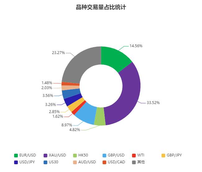 FOLLOWME 2020年11月社区数据报告