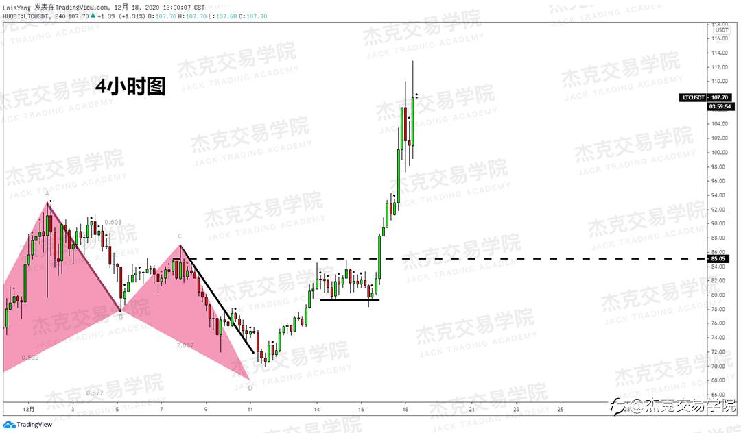[12月18日策略]黄金/原油/英镑/欧元/美日/澳元/标普/BTC/ETH