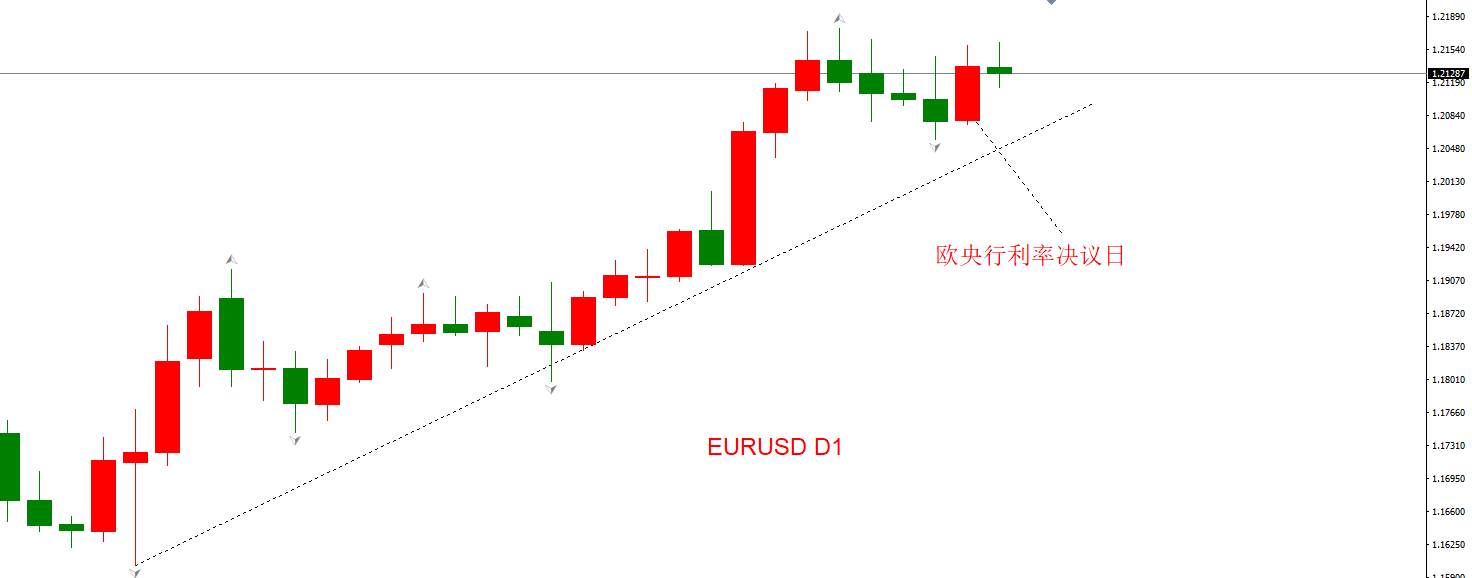 ATFX汇评：12月10日欧央行利率决议和德拉基讲话解析