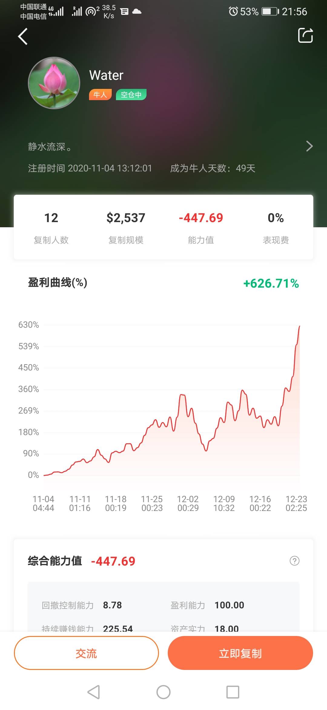 feed image