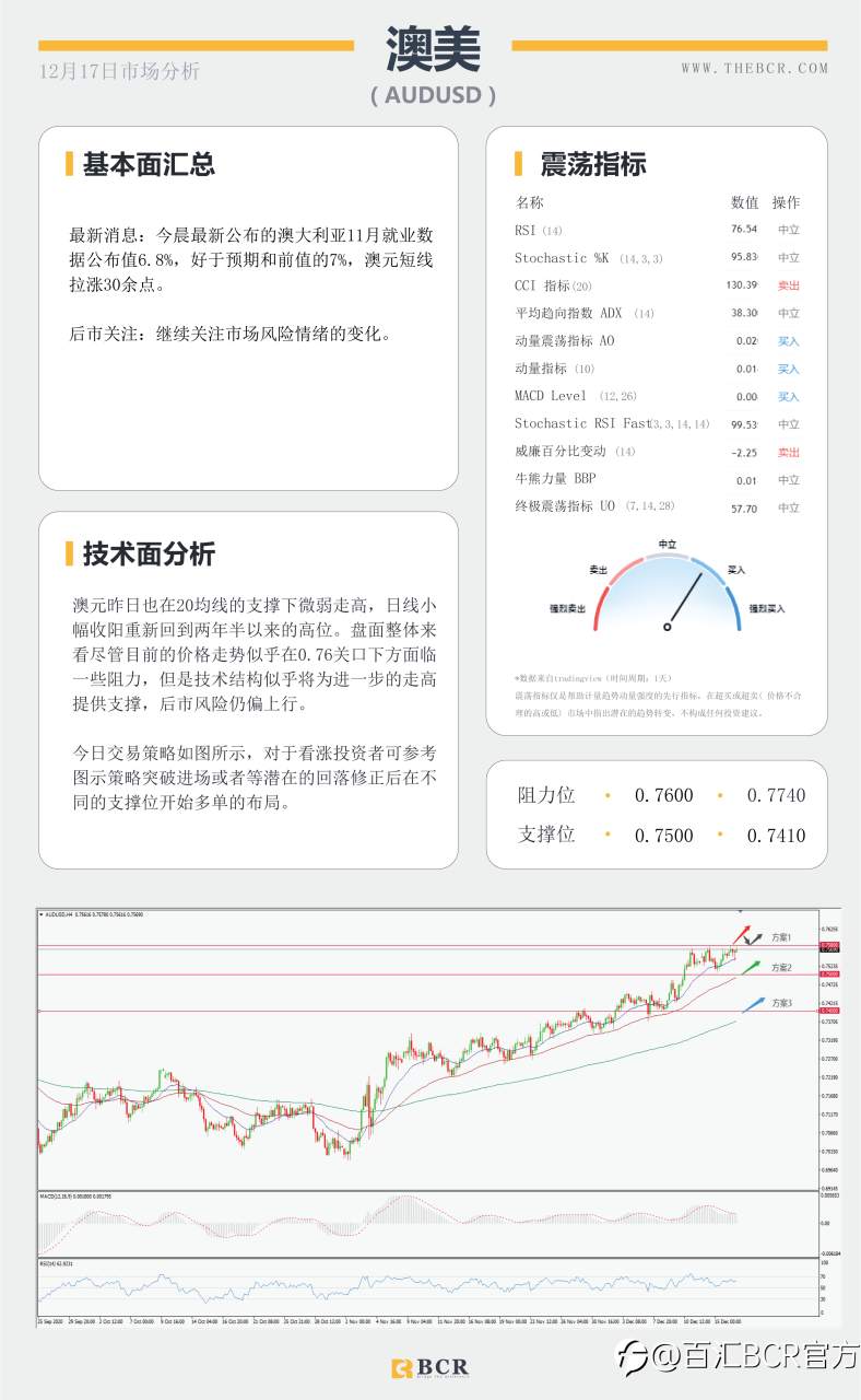 【百汇BCR今日市场分析2020.12.17】购债推动美元再度走弱，美日蹒跚来到悬崖边缘