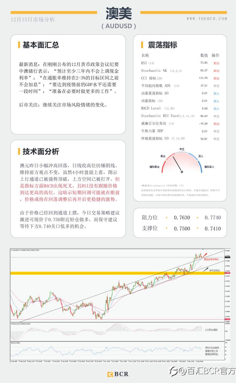 【百汇BCR今日市场分析2020.12.15】拜登坐稳总统宝座，原油复苏步履蹒跚