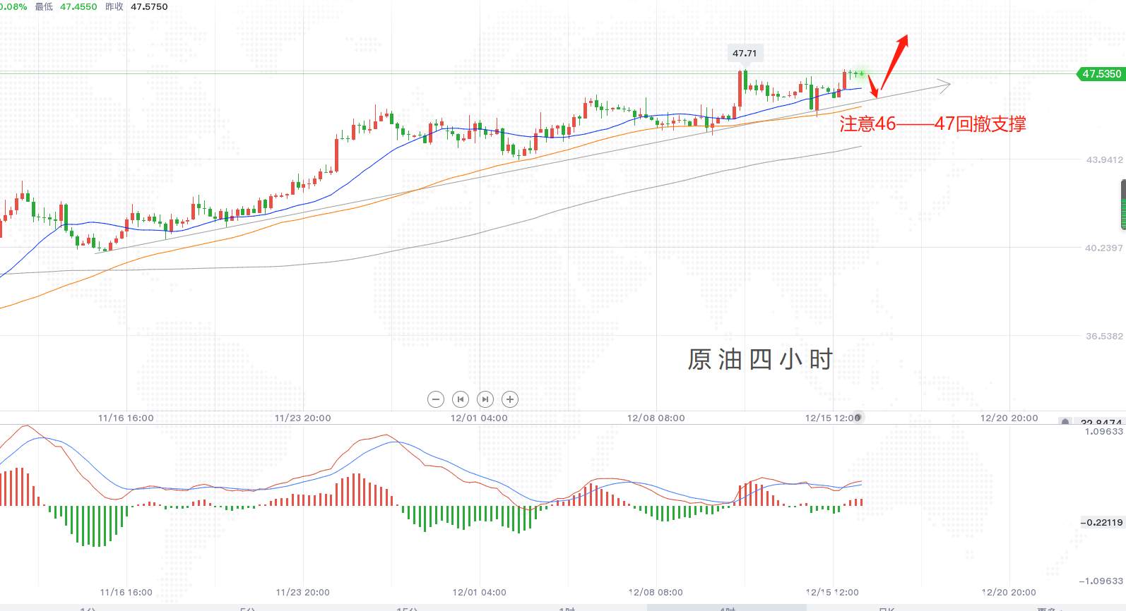 【南篱论金/原油】回调加加油，继续奔向星辰大海。