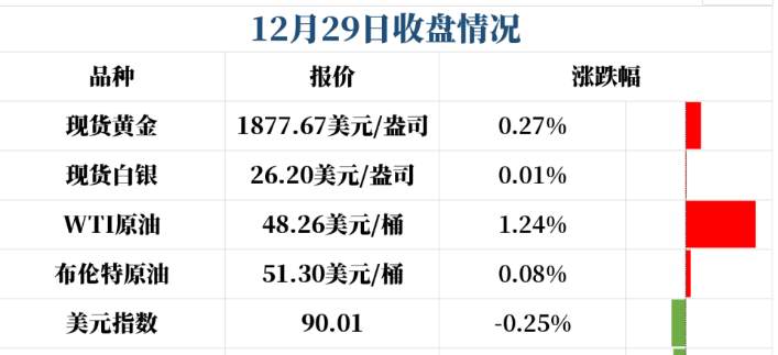 【南篱论金/黄金】横长竖高，从机构盘面展望最后关口趋势。
