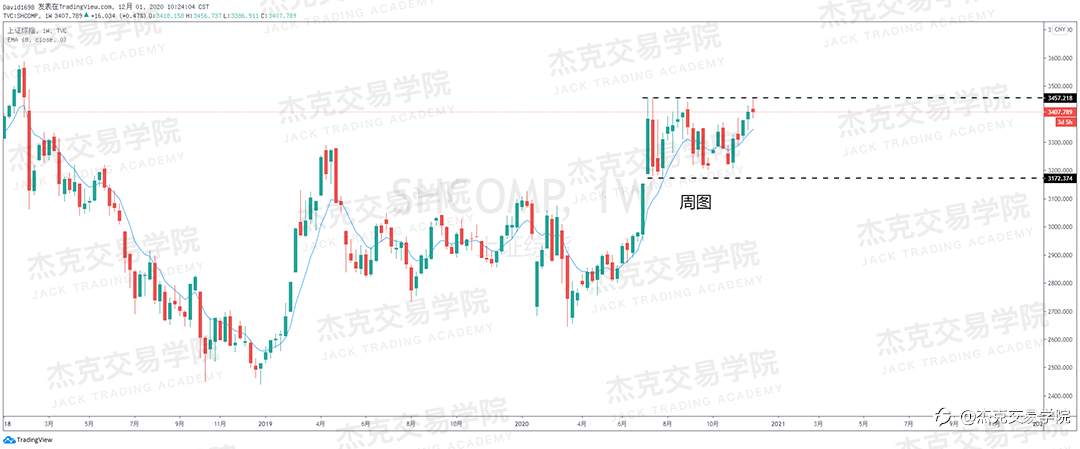 [12月1日策略]黄金/原油/英镑/欧元/美日/澳元/标普/BTC/BCH
