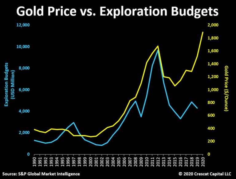 2021黄金市场展望：股市与大宗商品命运互换的时刻要来了