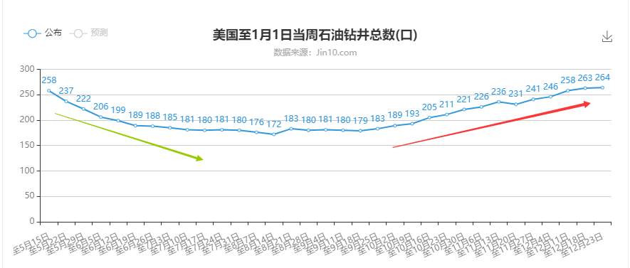 原油窗口期临近，静待市场镰刀落下！
