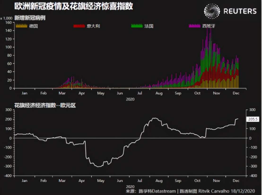 汇查查：疫情阴霾之下，圣诞行情是否如约而至？