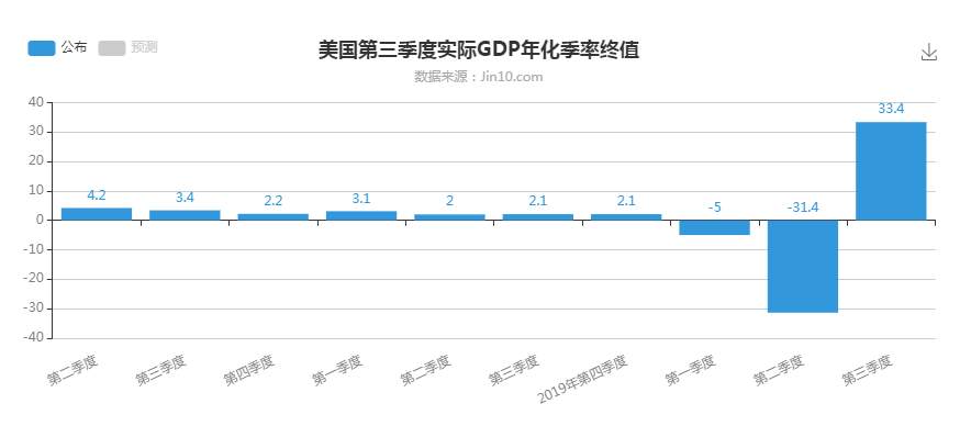 东盛：刺激法案差临门一脚，黄金布局继续