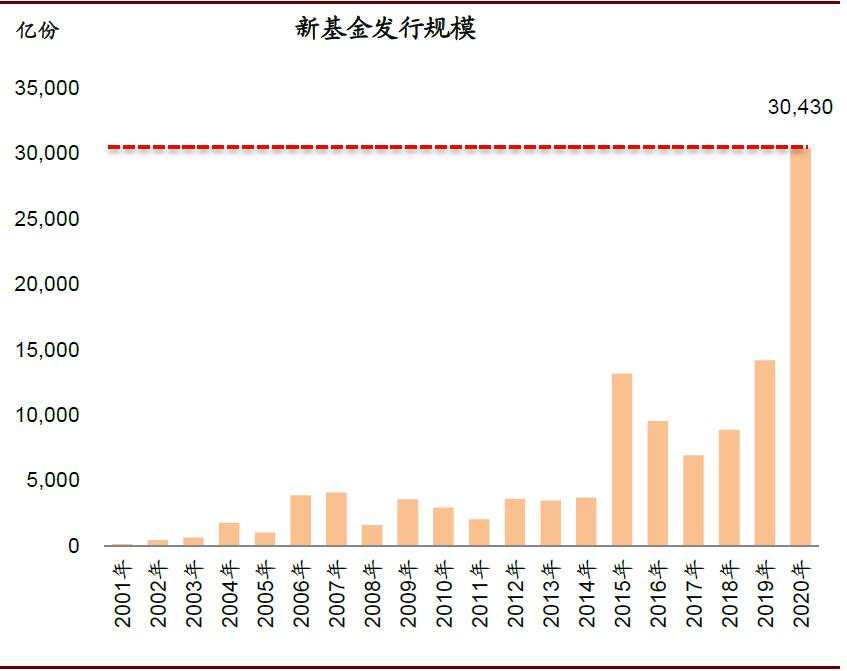 中金重磅报告：中国股市生态正发生四大结构性变化！影响深远