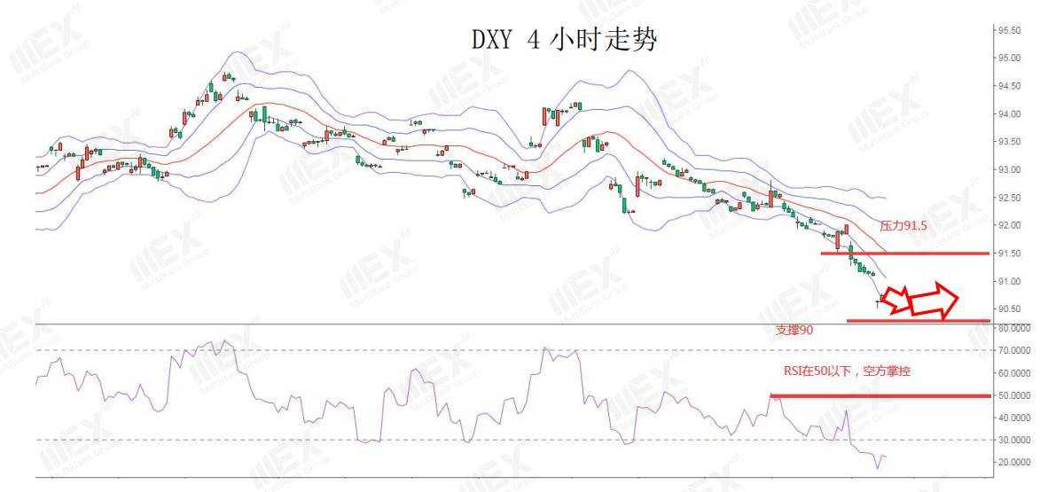 MEXGroup：每日快讯|美刺激计划继续施压美元，今晚非农数据恐难有太大起色