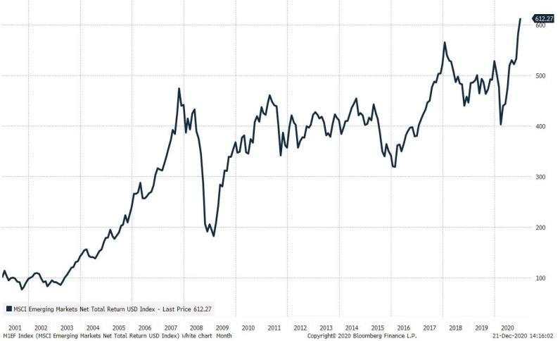 价值股有回归潜力，什么时候上车？