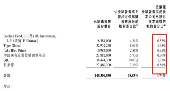 京东健康暗盘暴涨25% 顶头槌入手6800万港元只赚8万
