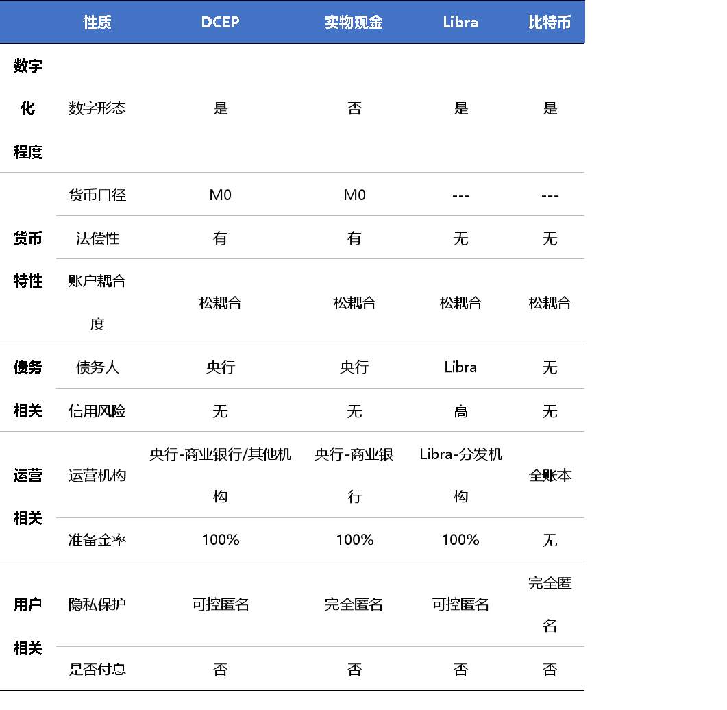 数字人民币手册①各类数字货币群雄逐鹿，数字人民币呼之欲出