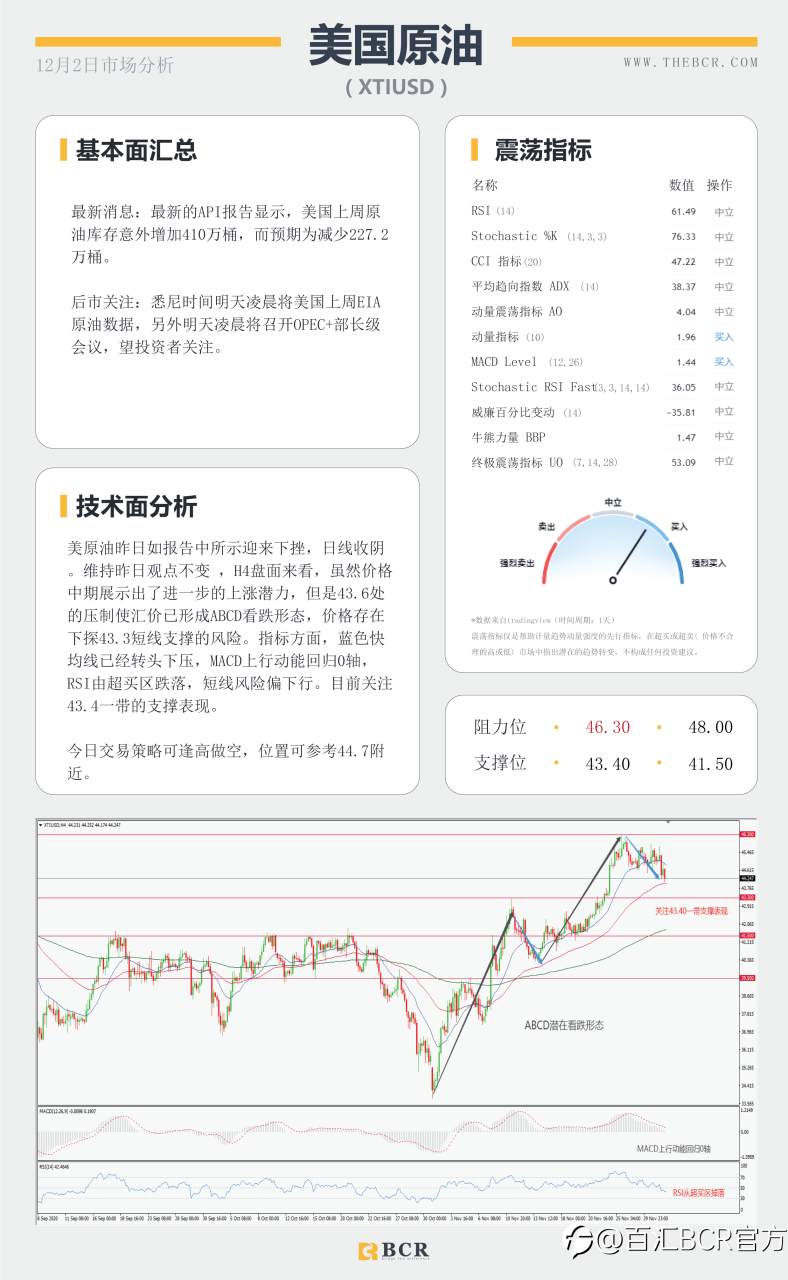 【百汇BCR今日市场分析2020.12.2】刺激推进美元再度走软，欧元领跑心理关口上破